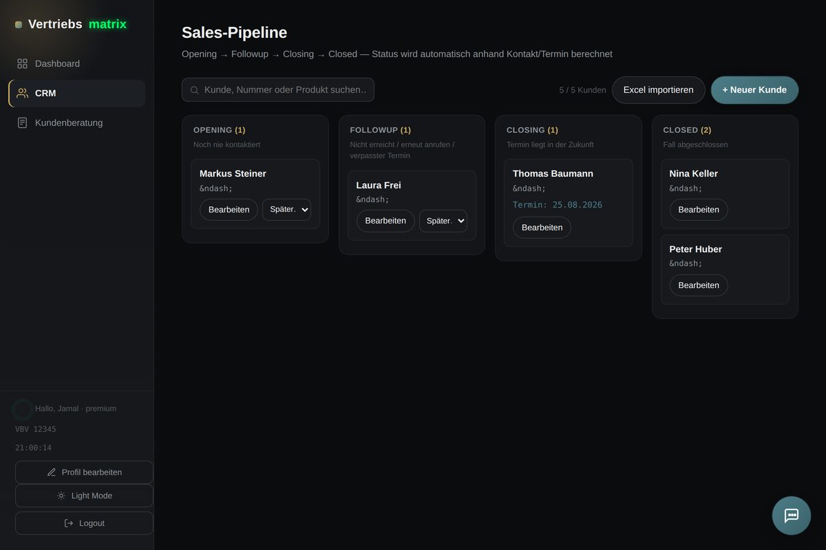 Sales-Pipeline: Opening bis Closed, automatisch berechneter Status